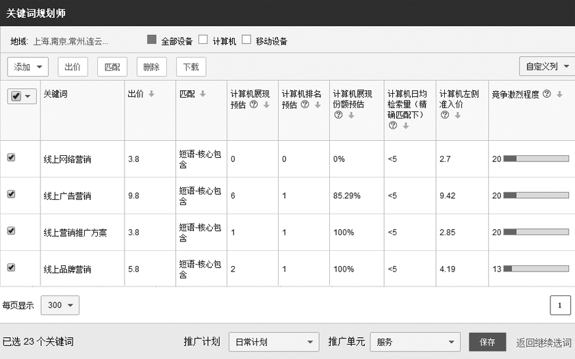 查看预估