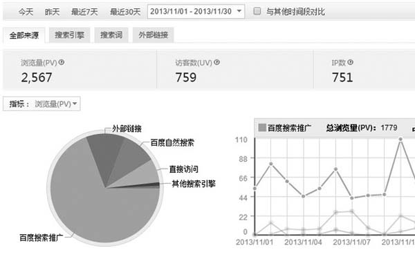 2013年11月网站流量来源组成