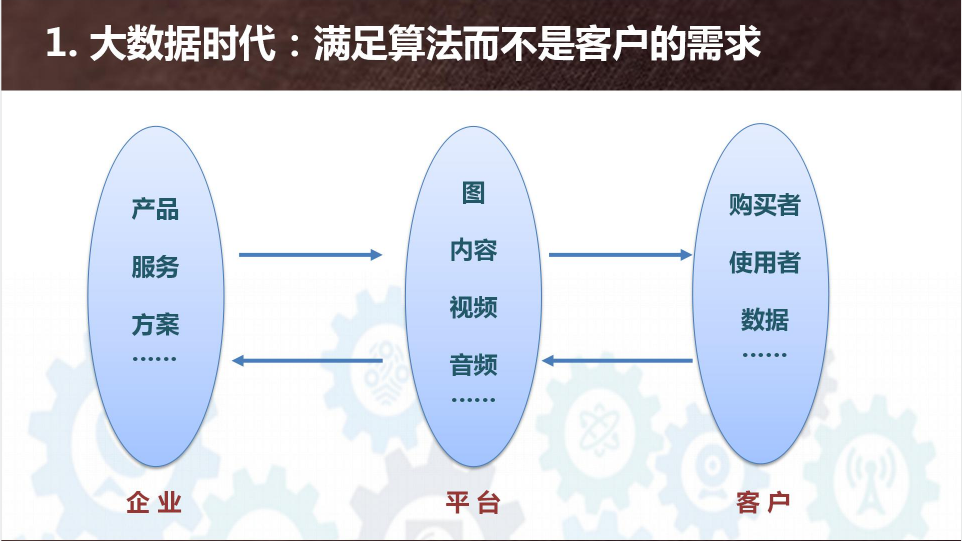 网络营销平台