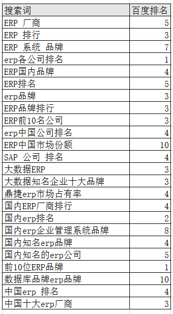 ERP关键排名