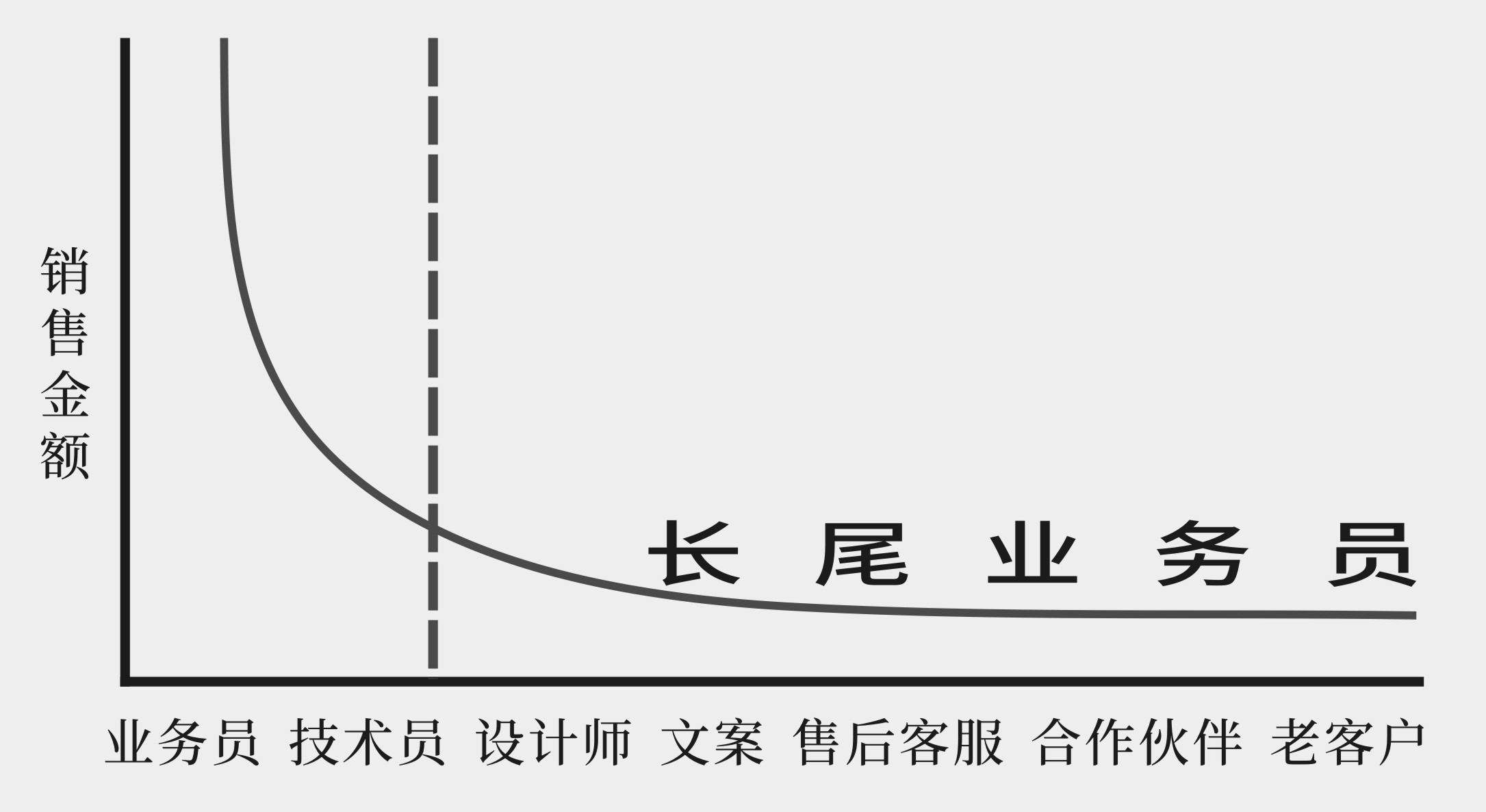 工业品网络营销