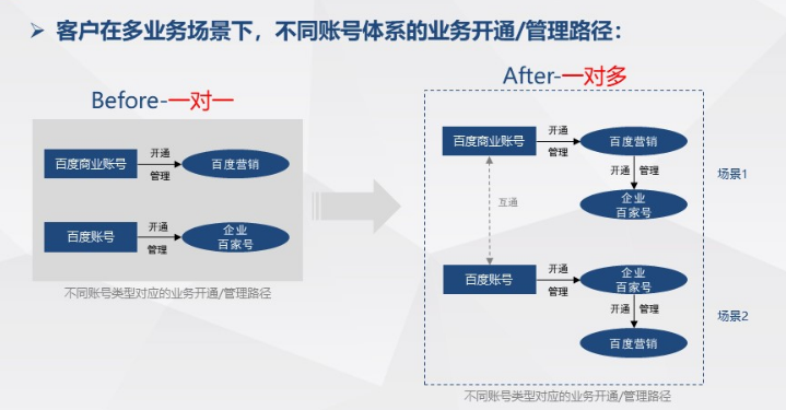 百家号营销