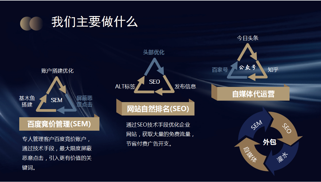网络营销外包