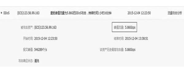 DDOS攻击数据
