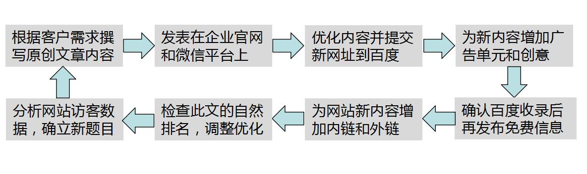 网络营销
