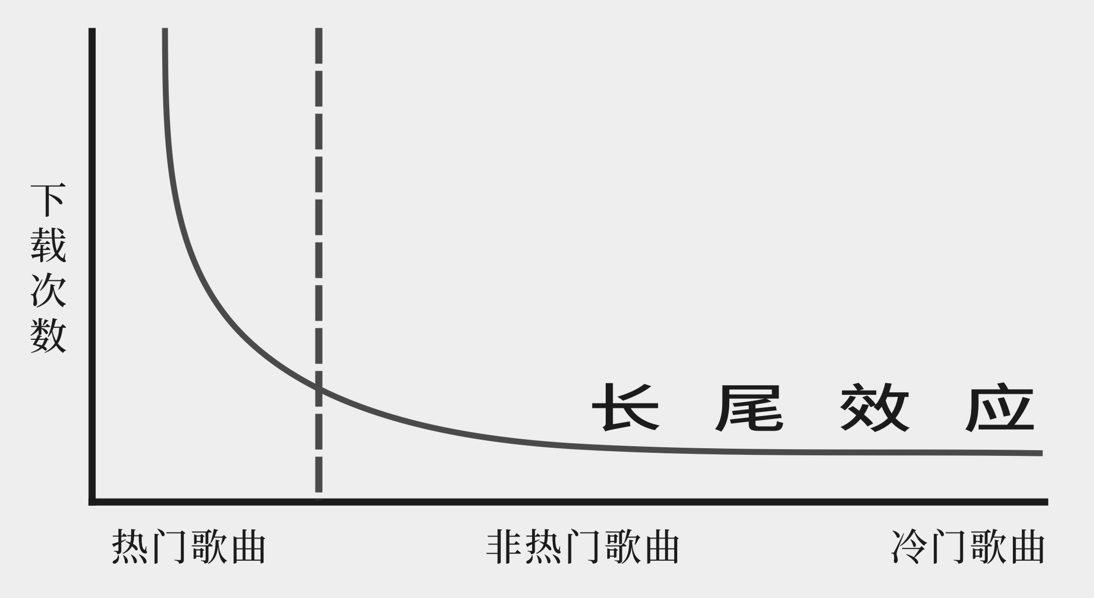 长尾理论