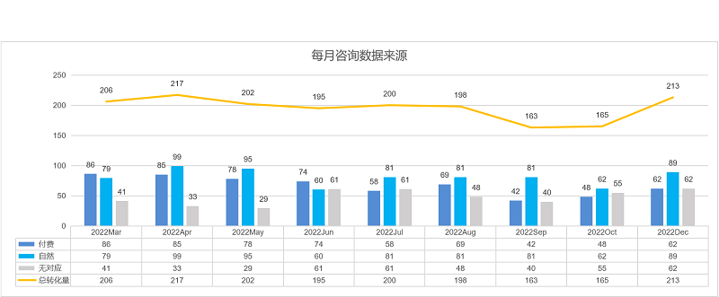 线上营销推广
