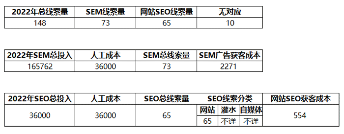 sem代运营