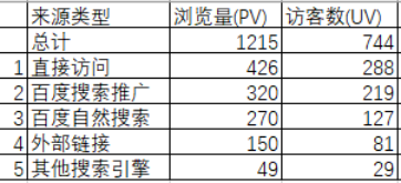 seo代运营