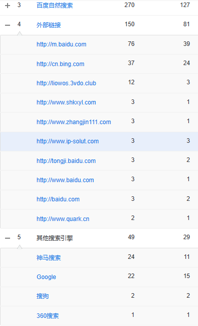 sem外包
