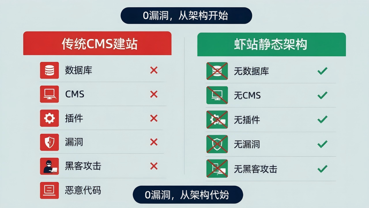 网站建设