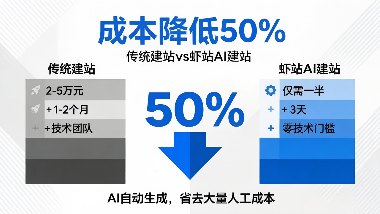 AI智能建站
