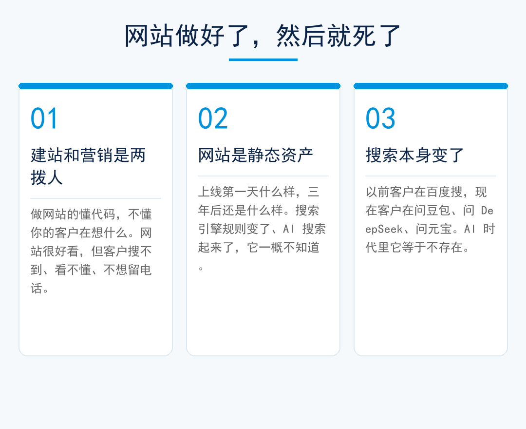 网站做好了然后就死了：三大原因