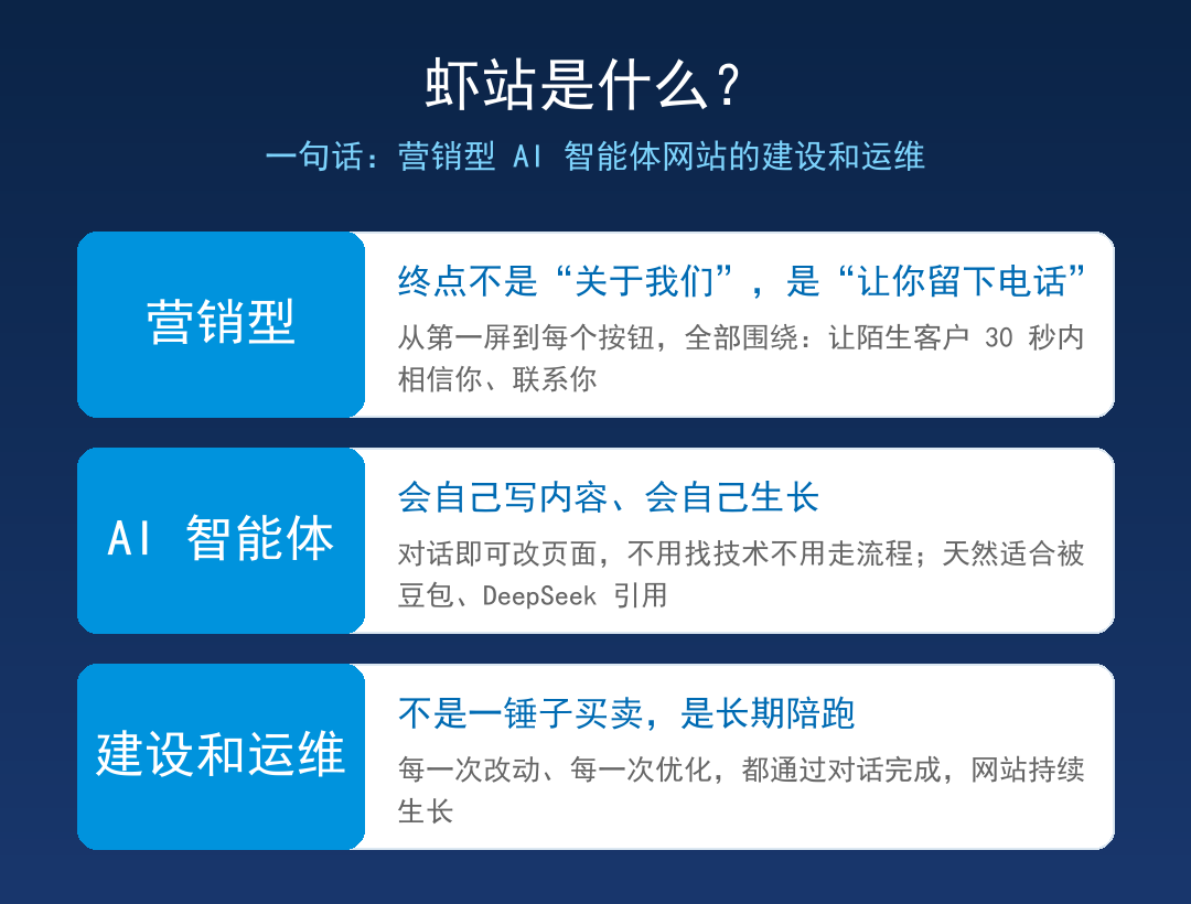 虾站是什么：营销型、AI智能体、建设和运维