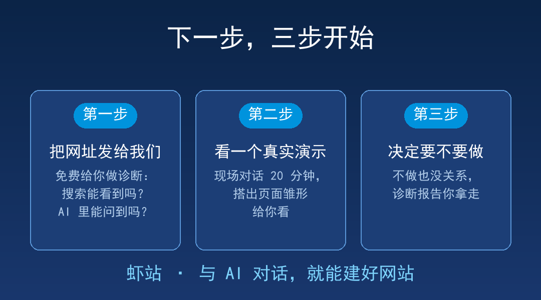下一步，三步开始